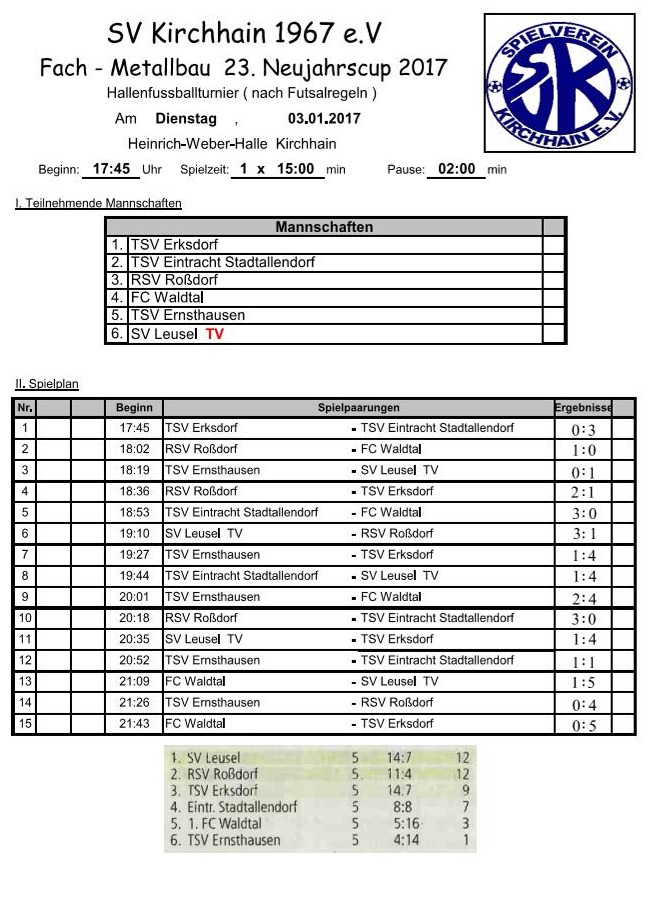 Fach Metallbau Neujahrs-Cup 2017 - mit